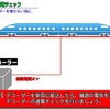 【はじめよう！DCC】＃3：デコーダ通電チェック 超重要！