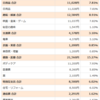 36歳平凡独身サラリーマンの2023年8月の家計簿