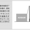 NASDAQ100の、レバレッジタイプの投資信託を購入してみた。iFree レバレッジ NASDAQ100