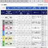 徳山優勝戦　本命・対抗・穴を考える