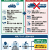 てんかんでも運転免許は取れる？取得・更新の条件と「発作後いつから運転できるか」を医師が解説