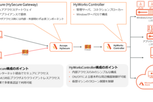 AWS上でAccopsを構築してみる【HyWorks編】