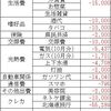 生活費予算（2023/12）