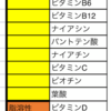 ビタミンを極める【初心者必見】