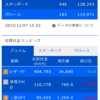 デイトレ初心者ブログ（2023/12/7)