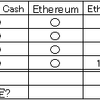 日本国内 仮想通貨 取引所/交換所 のまとめ 【2017/10/03】