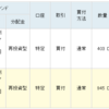 FC東京の試合結果にあわせて投資信託を買う！　2019　#5　（評価　-15円）