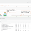 MySQL でショート／ロングトランザクション実行中のインデックス作成の影響