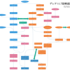 デレアニ17話の構造を図解してみた