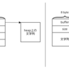 Waylandで日本語入力への道: std::string の捏造編