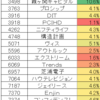 2024/02　株式結果