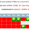 TY0RU ベナン共和国 80m FT8で交信