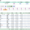 【ファンサカmini】J1百年構想リーグ第14節結果