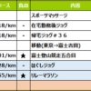 週報：富士登山競走とリレマラの第３０週