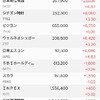 調整売り入ります