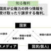 表現の自由って一体何？-公務員試験憲法を分かりやすく