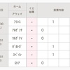 PSGの選手が大活躍！！