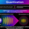 One Bit Quantization Technology