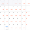 1月の家計簿と2月の家計簿途中まで