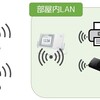 1500円で買えるモバイルルーター選びで、W03ではなくあえて旧機種のW01を選んだ理由