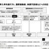 大学入学共通テスト　オミクロン対策ってどうなん？　公務員の副業はだめでしょ