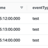 AWS API Gateway(HTTP API) + Lambda + DynamoDB でサーバレスアーキテクチャを構築する