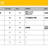 家の話　その③　マンションの火災保険について