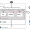 Azure Kubernetes Service (AKS)の構築とAzure DevOpsを使用したCI/CD pipelineの作成