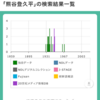 便利なサイトが5月末まで使える。