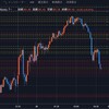 【次は】利食いはお早めに - トライオートETF【FOMC】