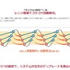 FX初心者のためのトラリピ安全設定ガイド：失敗しないための5つのポイント