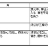 秦楚年表　西楚覇王