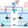 ニフクラDNSを利用してリージョンを跨いだDR構築を試してみる
