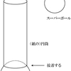 ５０．スーパーボールの衝突