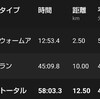 E→Mペース走12.5K・夏場はペース設定が難しい