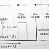 心はスクリーンのように出来ている