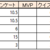 ガルラジの順位は僅差の争いなので、最後までどうなるか分かりません