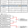 第10回日本公僕カーリング選手権大会の結果発表！