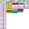 【予想】２０１７年京都牝馬Ｓの狙い馬は⑤エテルナミノルと⑭ウリウリです。