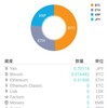 【仮想通貨】12月8日のようす