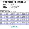消防設備士乙種6類の結果、そしていよいよ演奏会本番。