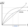 ソロー＝スワン・モデルとは？－公務員試験マクロ経済学