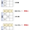 都立中受検の報告書点で満点を取る方法 あゆみ・通知表の成績のつけ方