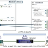 VMware ESXi5.5 - 40GbE inbox 実機デモ - vForum 2013