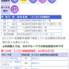 ミニロト 2/18結果 宝くじで借金返済を目指すブログ