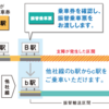 振替輸送ってなんじゃらほい