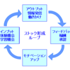 ストック思考で生きる