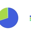 📈資産構成比率