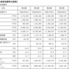 ９倍株の見つけ方（投資実験報告2019 その４）