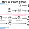 脅威の検知レイヤーモデル